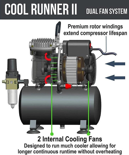 Fengda Elite AS-326 Professional Airbrush Compressor with Dual Cooling Fans & 3L Tank