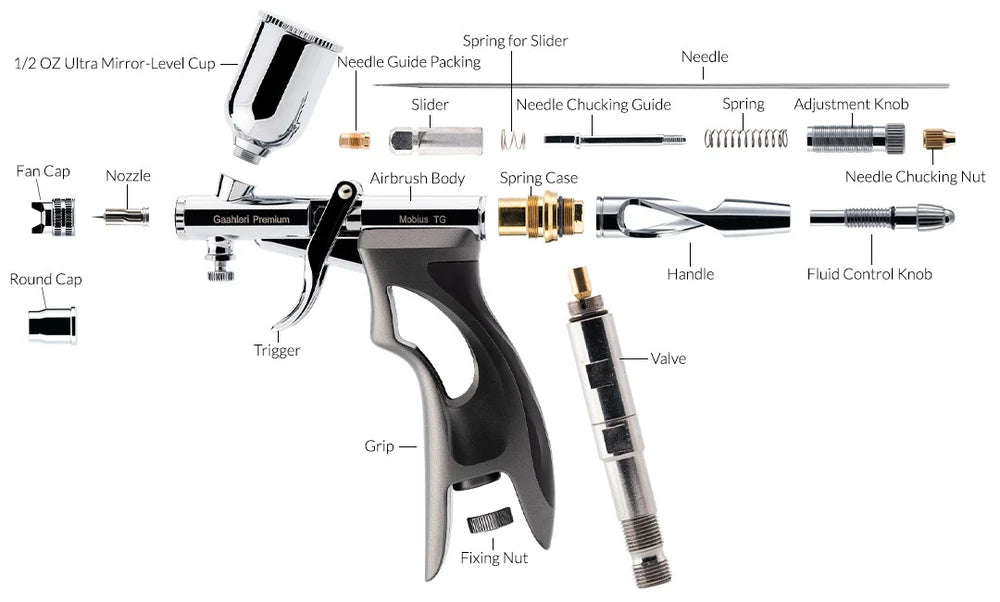 Components