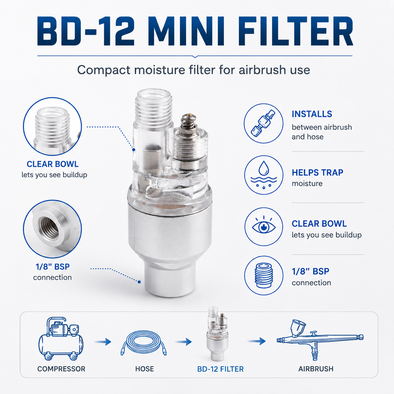 Mini Airbrush Moisture Filter – 1/8" BSP Water Trap | BD-12