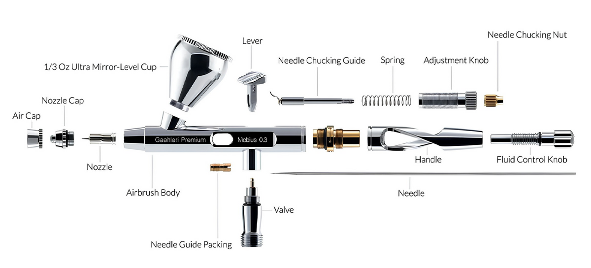 Components